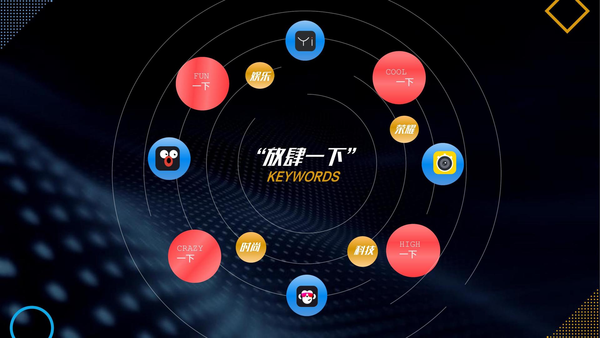 舞蹈工作坊成果演出